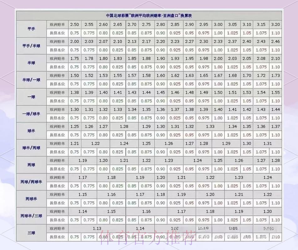 世界杯盘口优选推荐分析